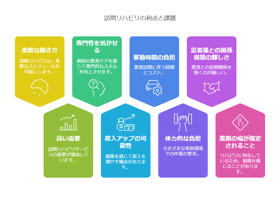 訪問リハビリの利点と課題