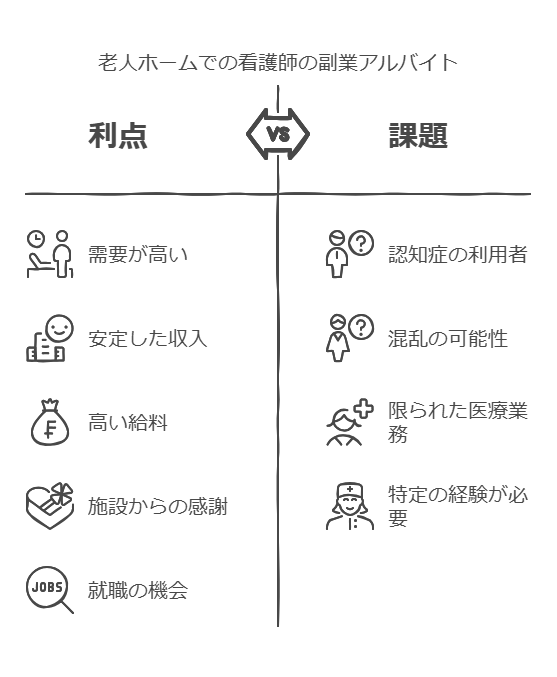 老人ホームでの看護師の副業アルバイト